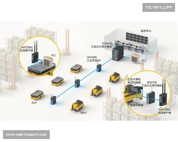 制作安全冗余方案常态化部署,应对突发技术故障